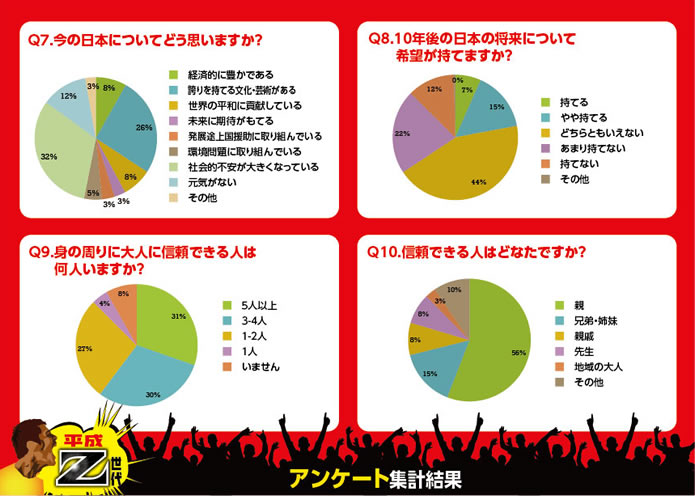 アンケート結果3