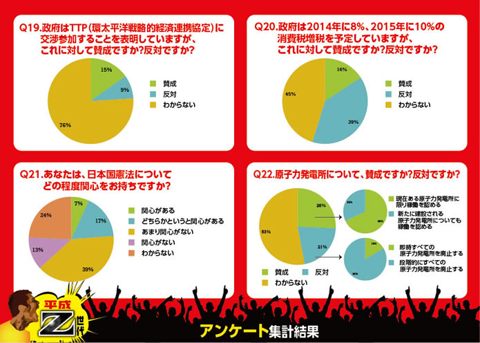 アンケート結果6