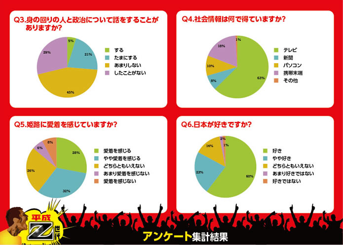 アンケート結果2