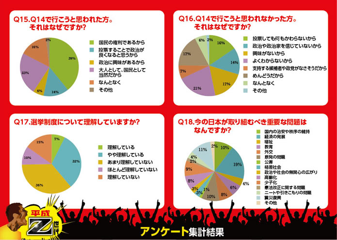 アンケート結果5