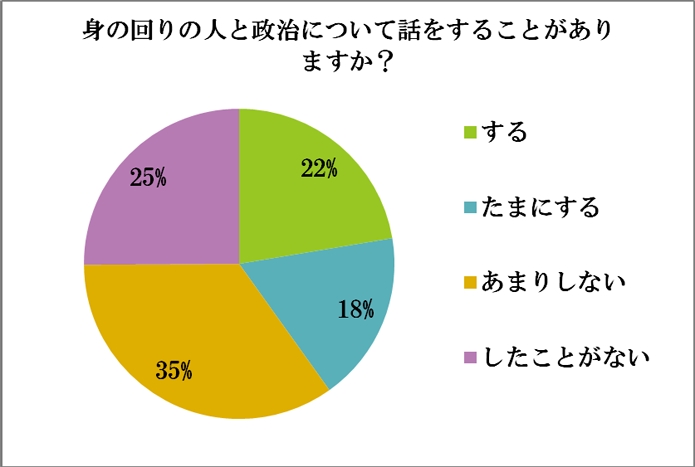 アンケート結果1