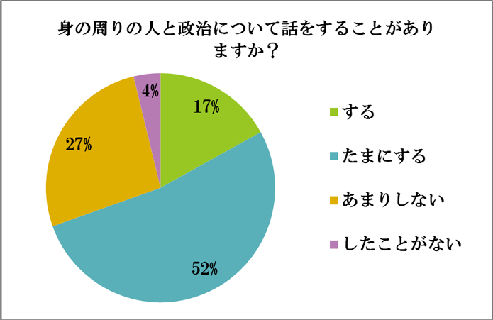 アンケート結果2