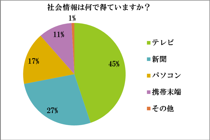 アンケート結果4