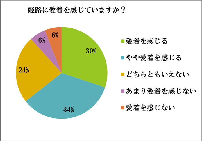 アンケート結果5