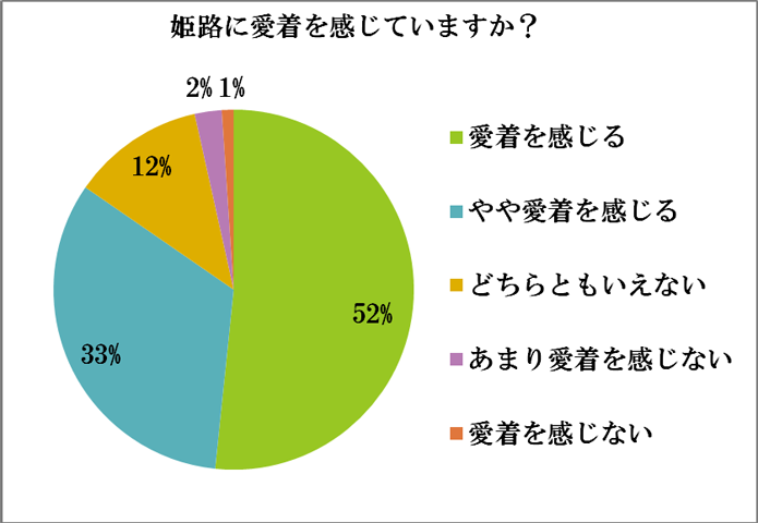 アンケート結果6