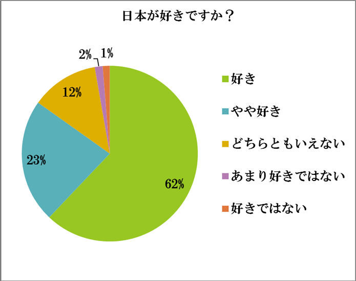 アンケート結果7