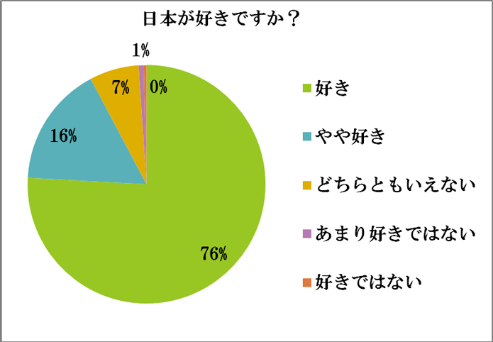 アンケート結果8