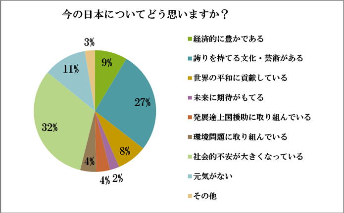 アンケート結果9