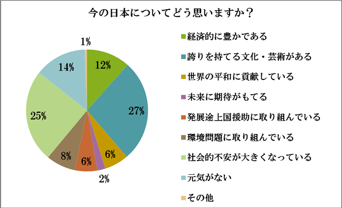 アンケート結果10