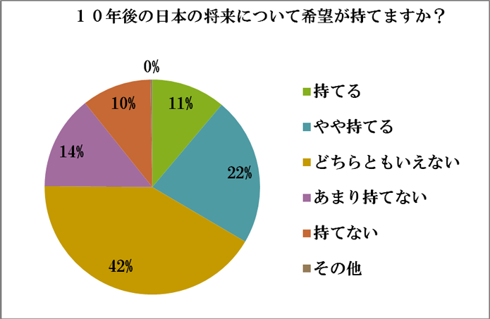 アンケート結果12