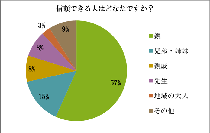 アンケート結果14