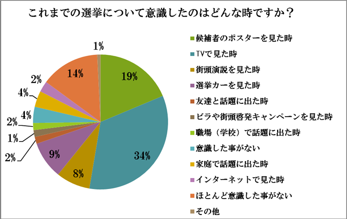 アンケート結果15