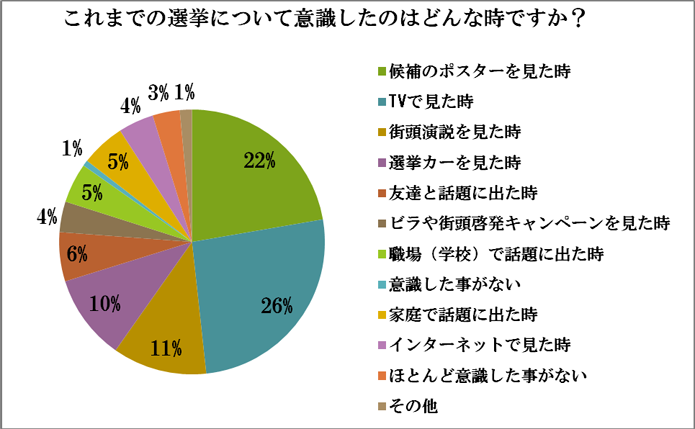 アンケート結果16