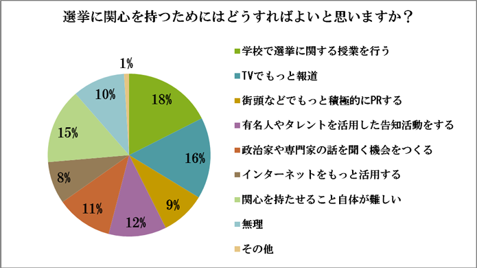 アンケート結果17