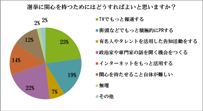 アンケート結果18