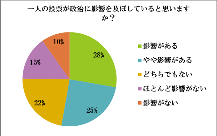 アンケート結果19