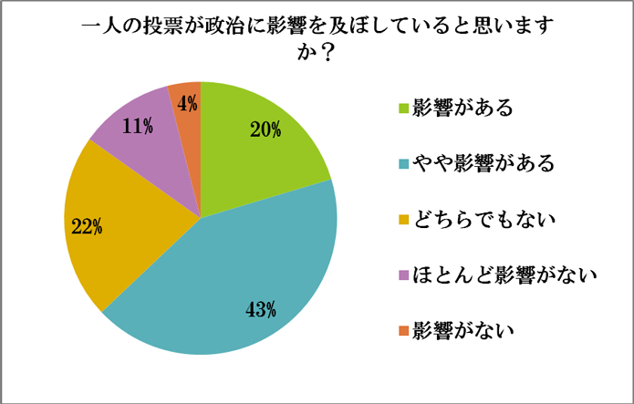 アンケート結果20