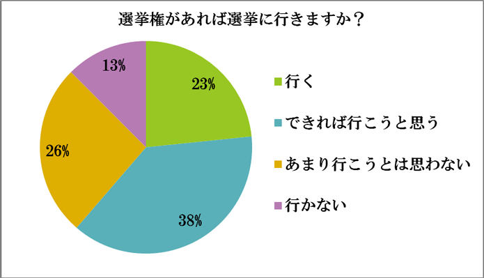 アンケート結果21