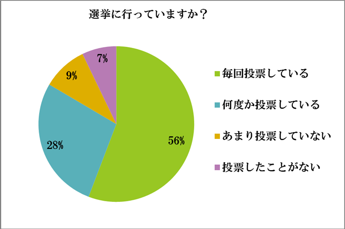 アンケート結果22