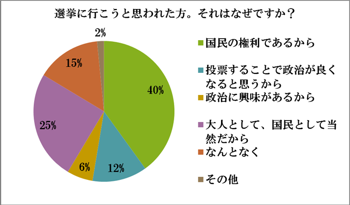 アンケート結果23