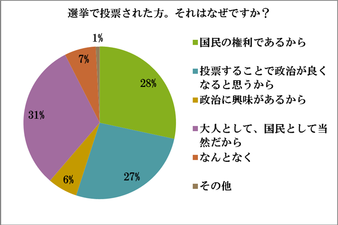 アンケート結果24