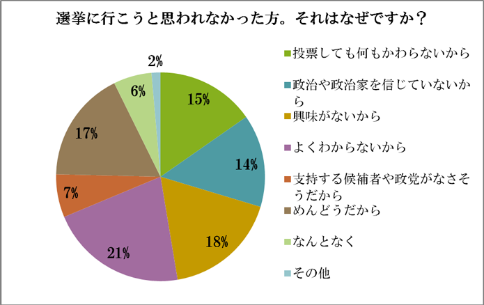 アンケート結果25