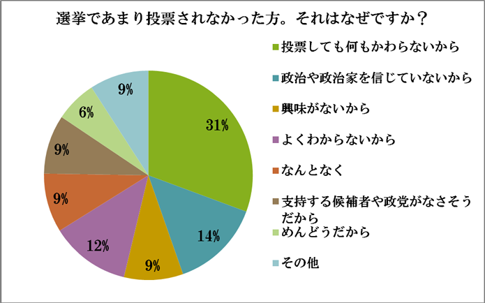 アンケート結果26