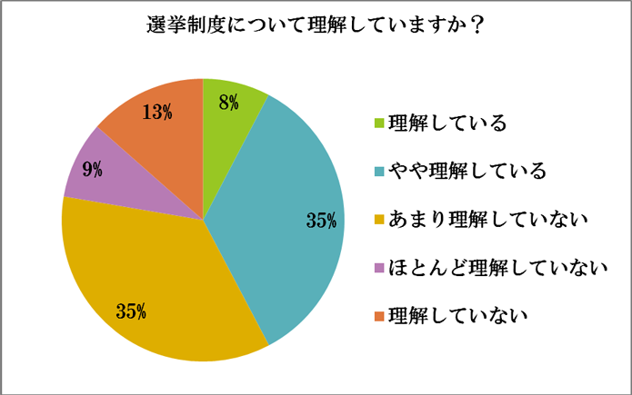 アンケート結果27