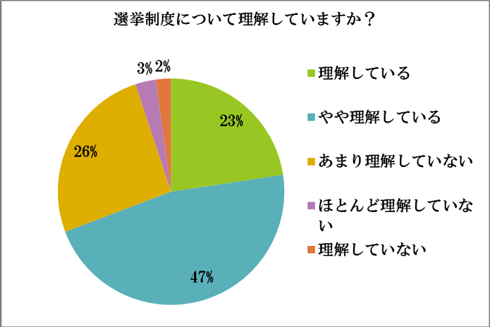 アンケート結果28