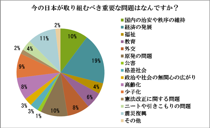 アンケート結果29