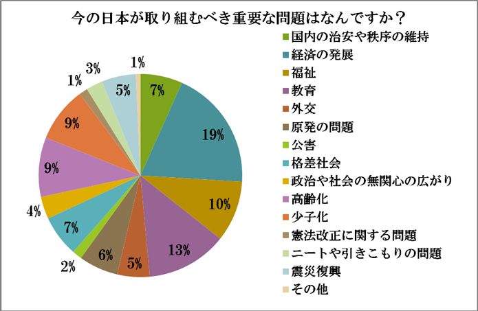 アンケート結果30