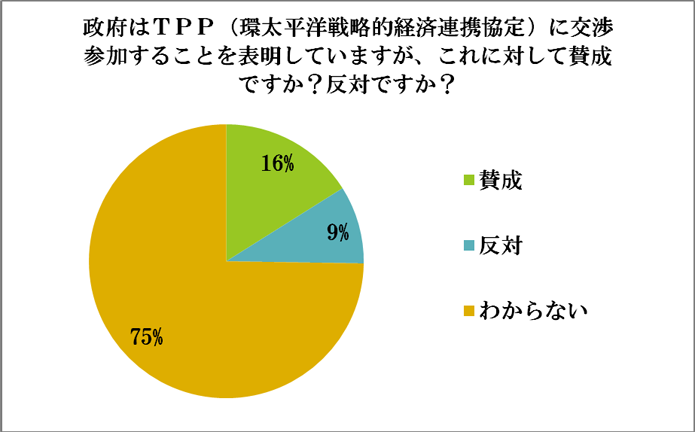 アンケート結果31