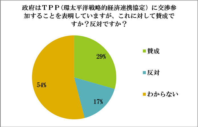 アンケート結果32