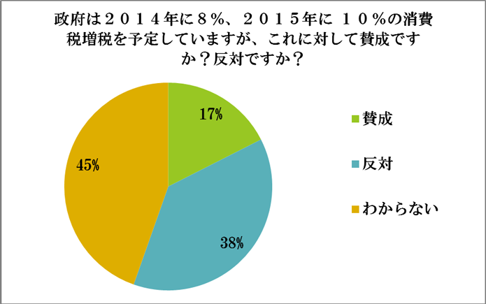 アンケート結果33