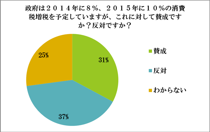 アンケート結果34