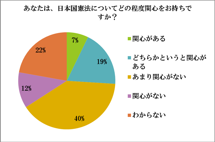 アンケート結果35