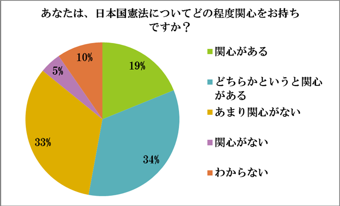 アンケート結果36