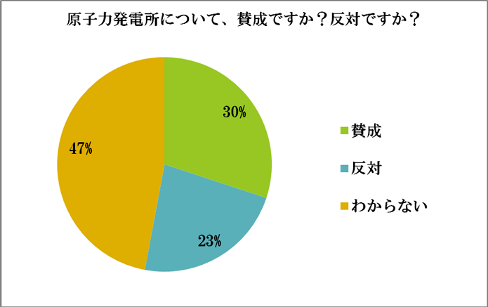 アンケート結果37