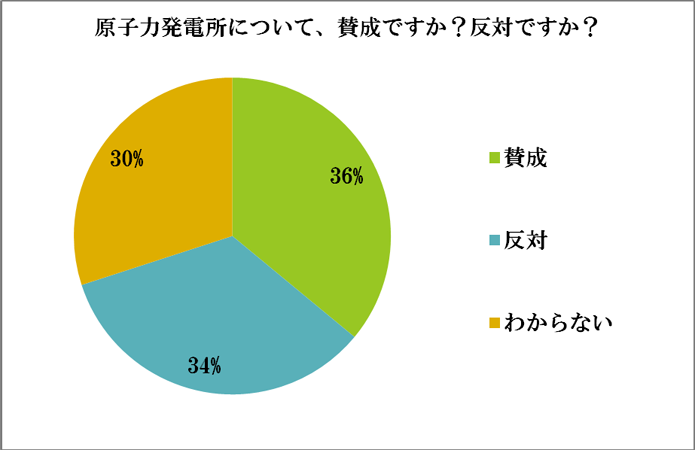 アンケート結果38