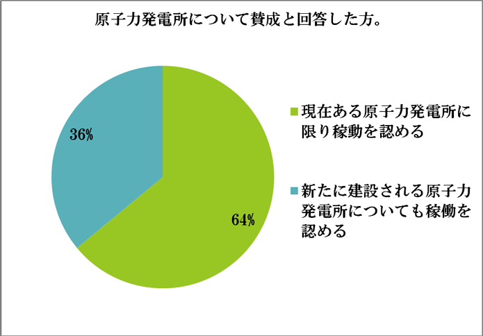 アンケート結果40