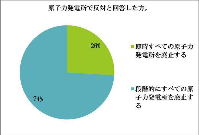 アンケート結果41