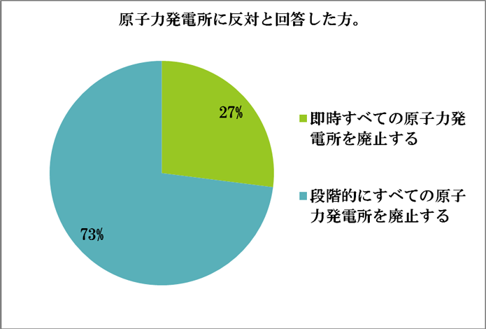 アンケート結果42