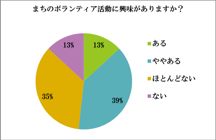 アンケート結果43