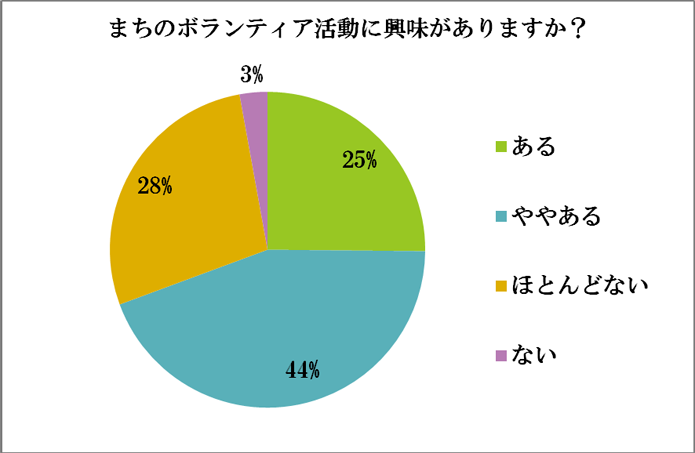 アンケート結果44