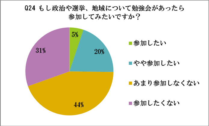 アンケート結果45