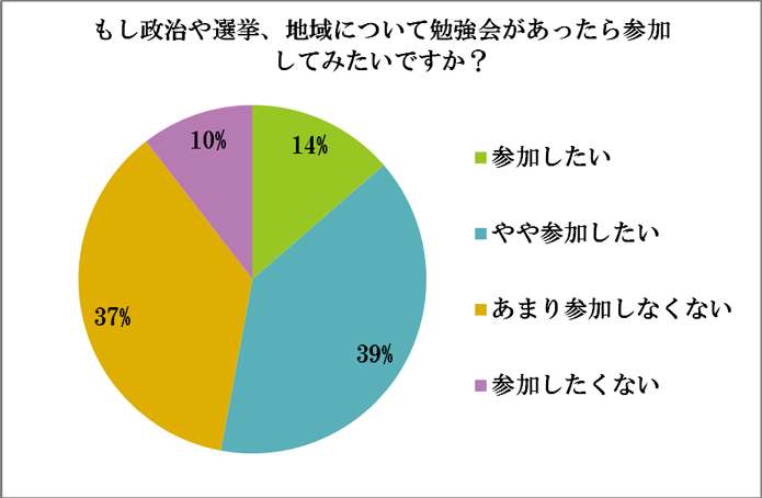 アンケート結果46