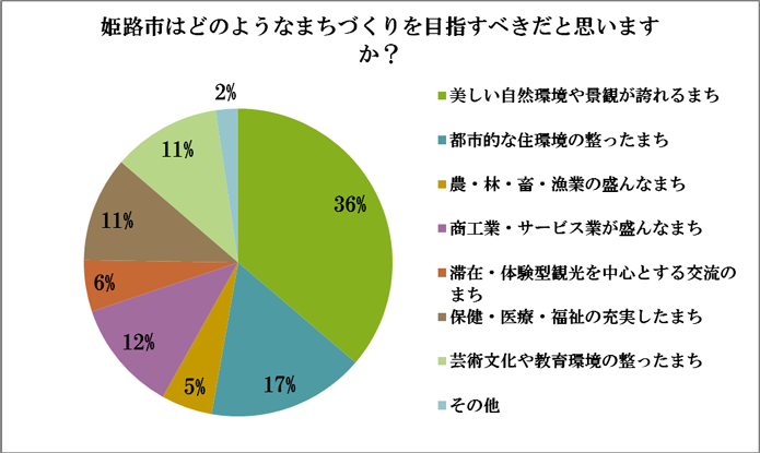 アンケート結果47