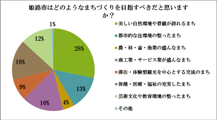 アンケート結果48