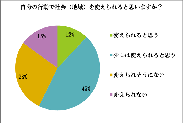 アンケート結果49