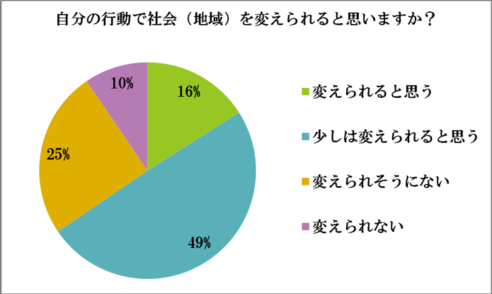 アンケート結果50